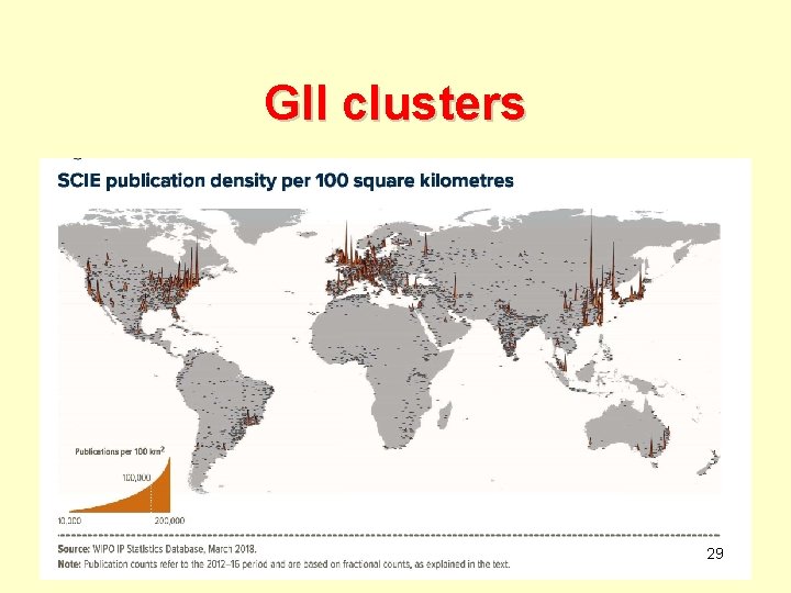 GII clusters 29 