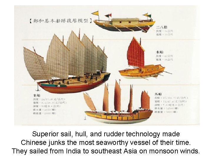 Superior sail, hull, and rudder technology made Chinese junks the most seaworthy vessel of Superior sail, hull, and rudder technology made Chinese junks the most seaworthy vessel of