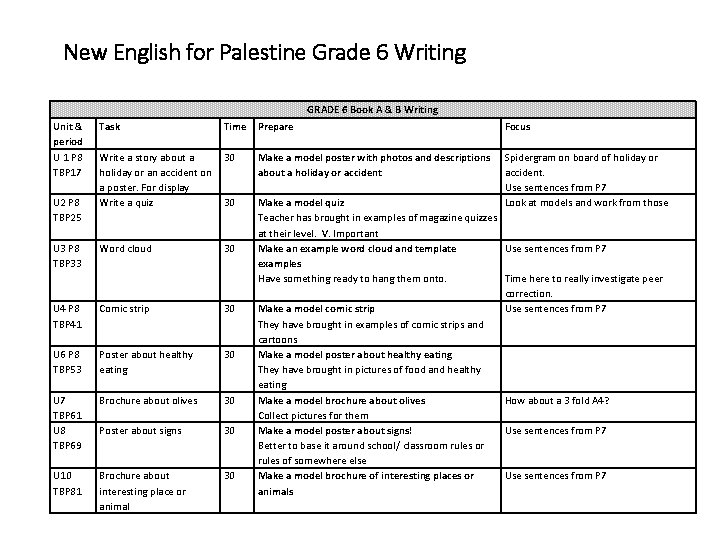 New English for Palestine Grade 6 Writing GRADE 6 Book A & B Writing
