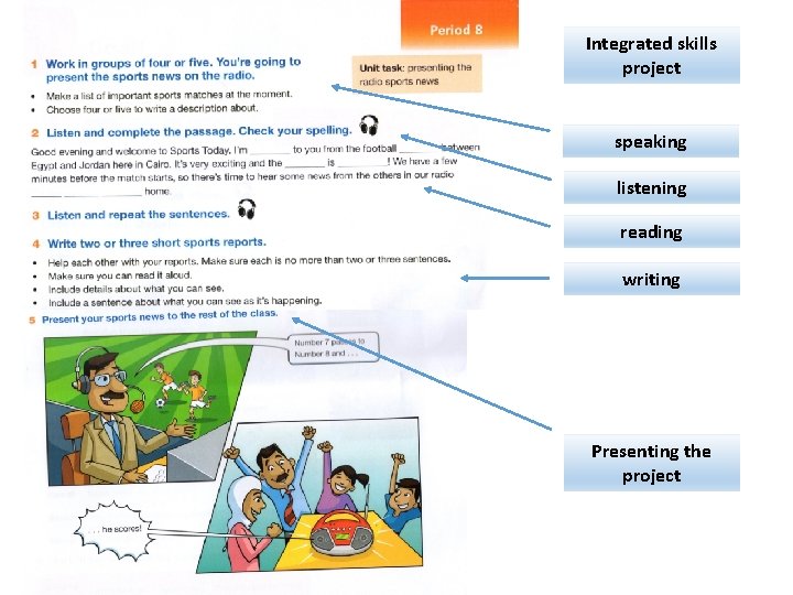 Integrated skills project speaking listening reading writing Presenting the project 