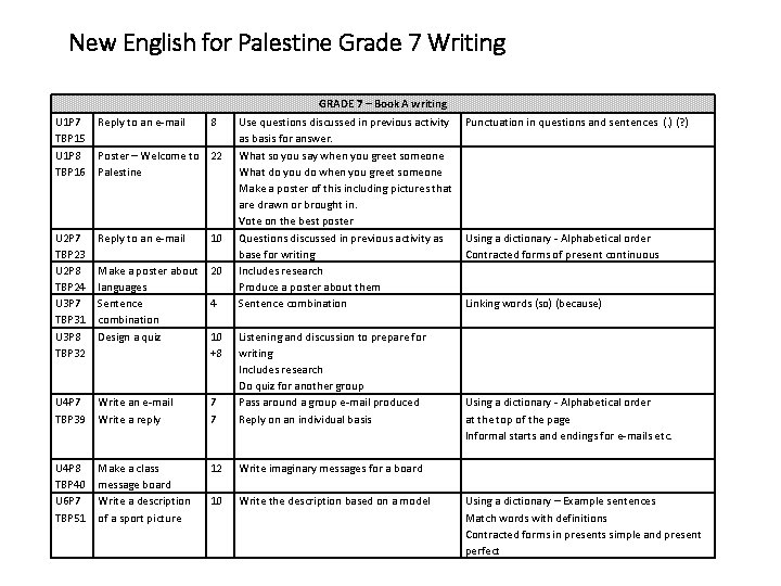 New English for Palestine Grade 7 Writing GRADE 7 – Book A writing U