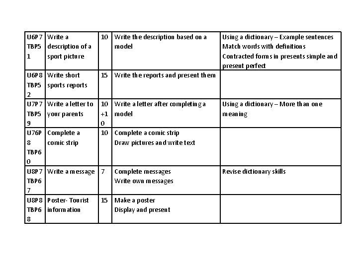 U 6 P 7 Write a TBP 5 description of a 1 sport picture