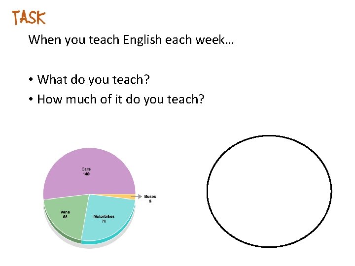 When you teach English each week… • What do you teach? • How much