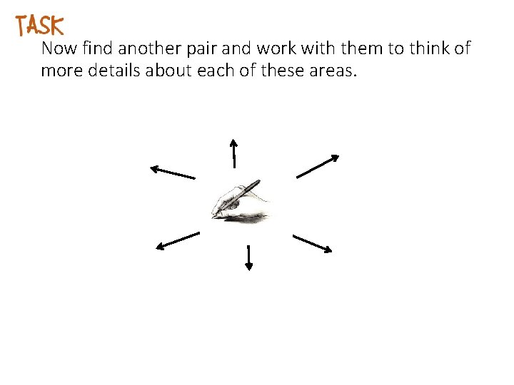 Now find another pair and work with them to think of more details about