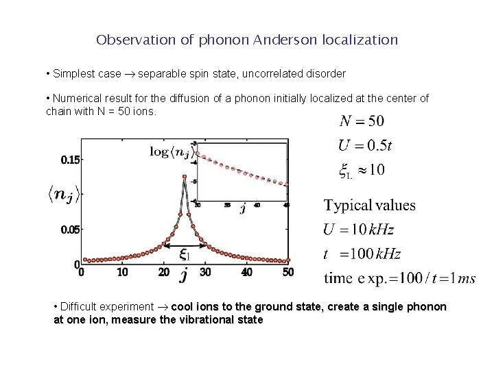 Observation of phonon Anderson localization • Simplest case separable spin state, uncorrelated disorder • Observation of phonon Anderson localization • Simplest case separable spin state, uncorrelated disorder •