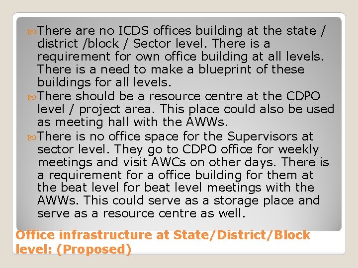  There are no ICDS offices building at the state / district /block /
