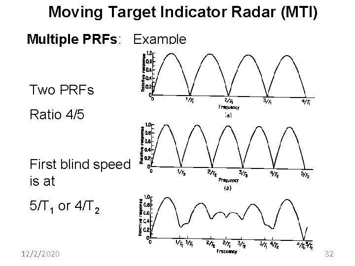 Moving Target Indicator Radar (MTI) Multiple PRFs: Example Two PRFs Ratio 4/5 First blind