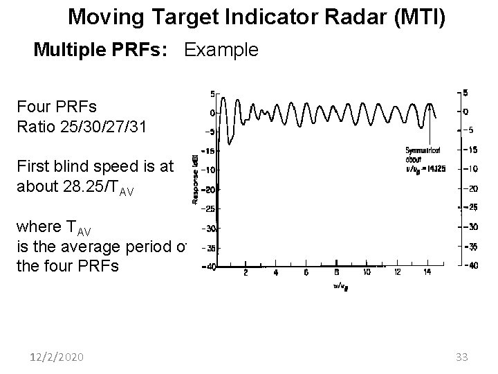 Moving Target Indicator Radar (MTI) Multiple PRFs: Example Four PRFs Ratio 25/30/27/31 First blind
