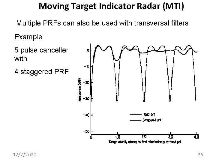 Moving Target Indicator Radar (MTI) Multiple PRFs can also be used with transversal filters