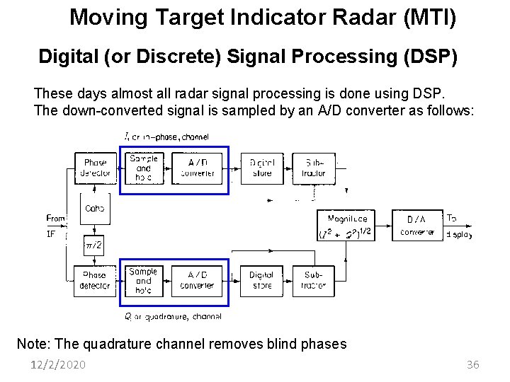 Moving Target Indicator Radar (MTI) Digital (or Discrete) Signal Processing (DSP) These days almost