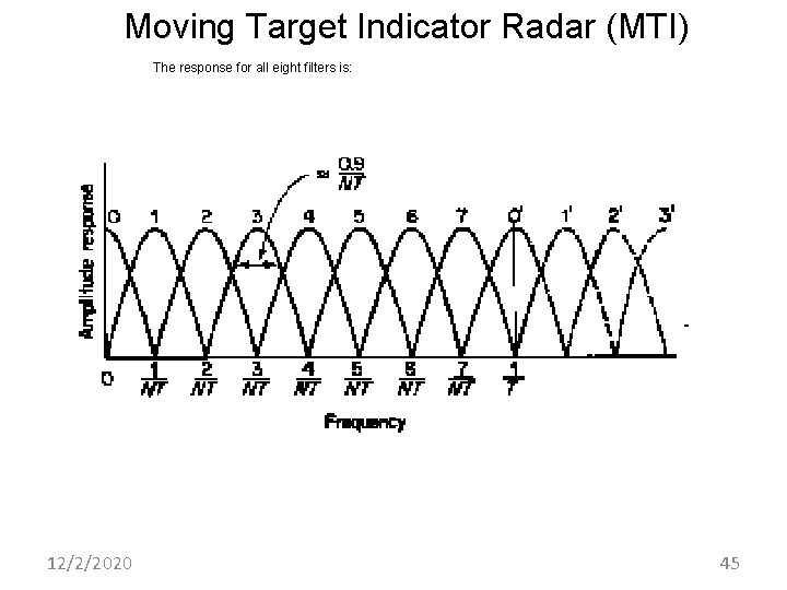 Moving Target Indicator Radar (MTI) The response for all eight filters is: 12/2/2020 45