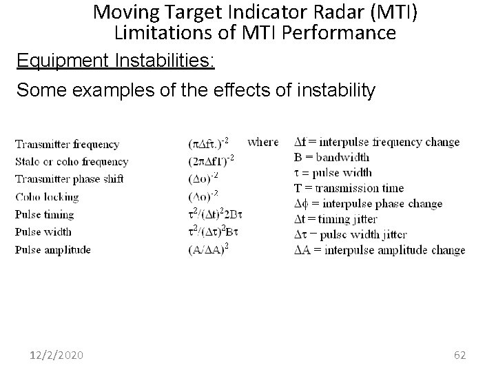 Moving Target Indicator Radar (MTI) Limitations of MTI Performance Equipment Instabilities: Some examples of
