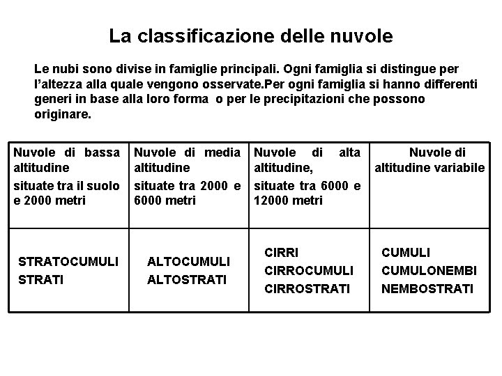 La classificazione delle nuvole Le nubi sono divise in famiglie principali. Ogni famiglia si