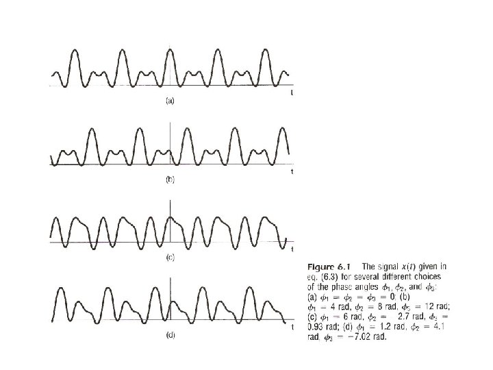 6 0 TimeFrequency Characterization of SignalsSystems 6 1