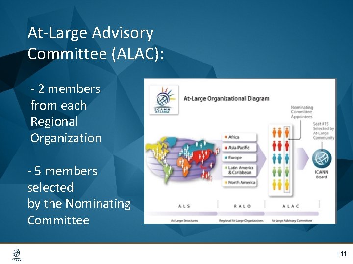 At-Large Advisory Committee (ALAC): - 2 members from each Regional Organization - 5 members