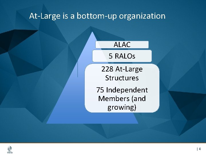 At-Large is a bottom-up organization ALAC 5 RALOs 228 At-Large Structures 75 Independent Members
