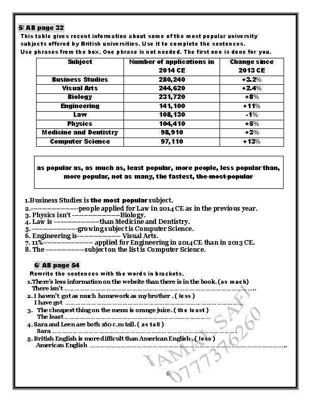 5/ AB page 32 This table gives recent information about some of the most