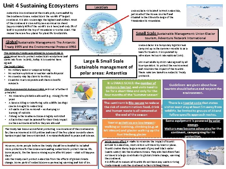 Unit 4 Sustaining Ecosystems Location Antarctica is a continent at the south pole, surrounded