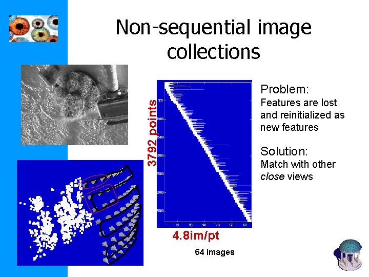 Non-sequential image collections Problem: 3792 points Features are lost and reinitialized as new features Non-sequential image collections Problem: 3792 points Features are lost and reinitialized as new features
