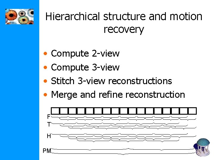 Hierarchical structure and motion recovery • • Compute 2 -view Compute 3 -view Stitch Hierarchical structure and motion recovery • • Compute 2 -view Compute 3 -view Stitch