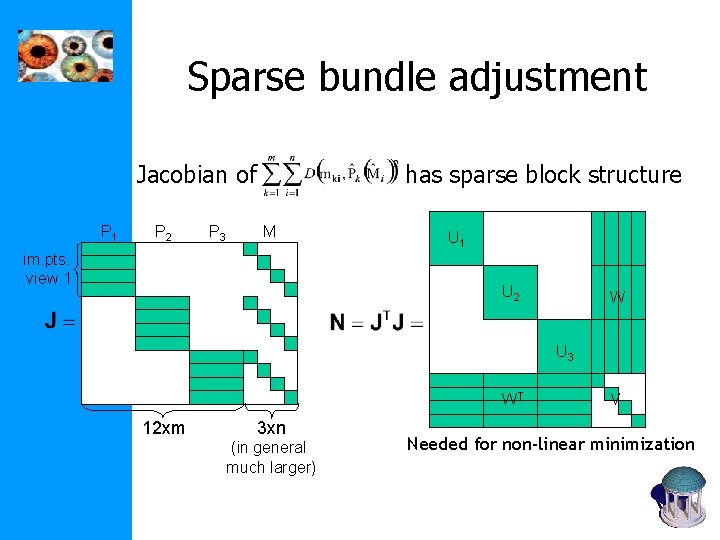 Sparse bundle adjustment Jacobian of P 1 P 2 P 3 has sparse block Sparse bundle adjustment Jacobian of P 1 P 2 P 3 has sparse block