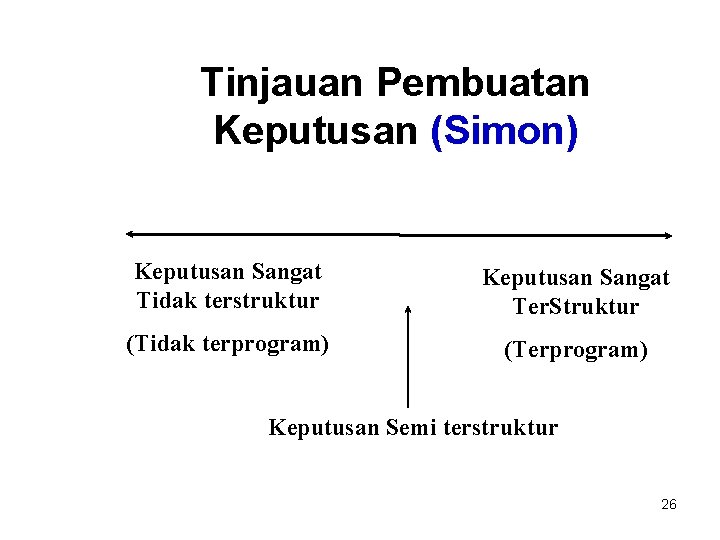 Tinjauan Pembuatan Keputusan (Simon) Keputusan Sangat Tidak terstruktur Keputusan Sangat Ter. Struktur (Tidak terprogram) Tinjauan Pembuatan Keputusan (Simon) Keputusan Sangat Tidak terstruktur Keputusan Sangat Ter. Struktur (Tidak terprogram)