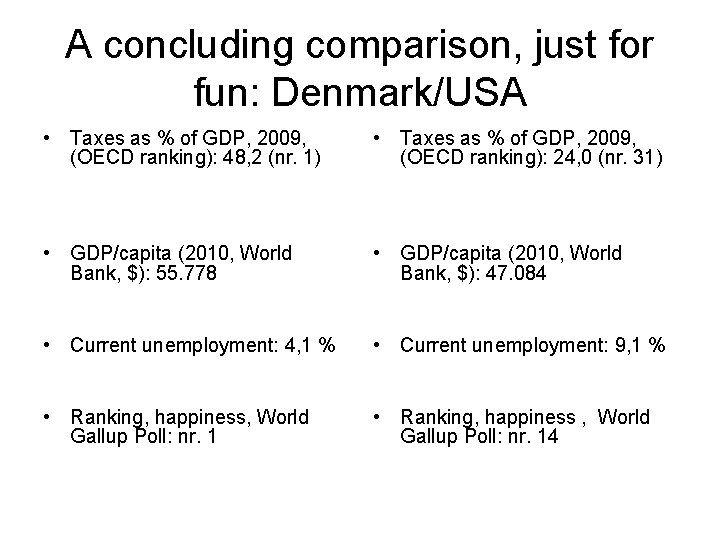A concluding comparison, just for fun: Denmark/USA • Taxes as % of GDP, 2009,