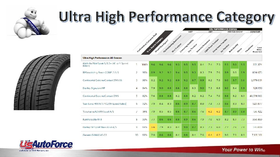 Ultra High Performance Category 