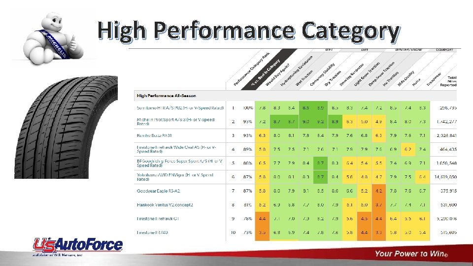 High Performance Category 