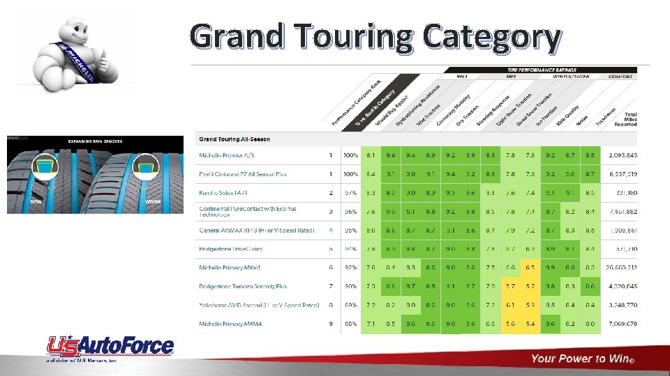 Grand Touring Category 