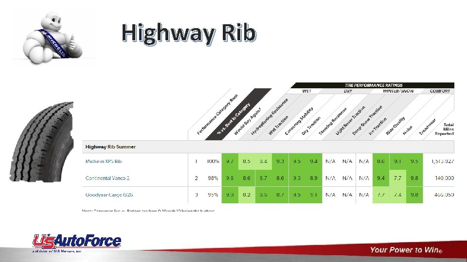 Highway Rib 