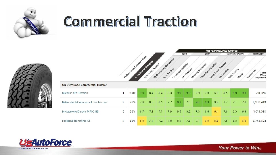 Commercial Traction 