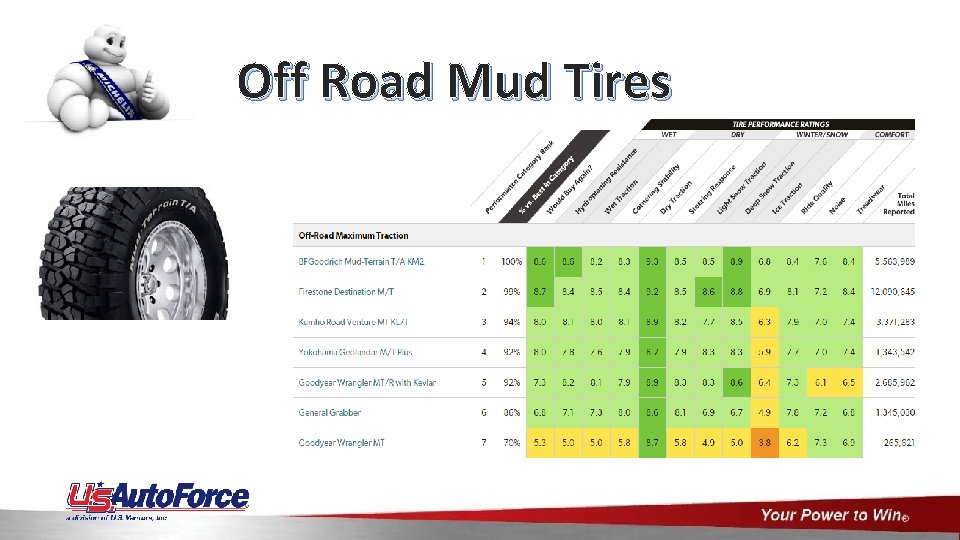 Off Road Mud Tires 