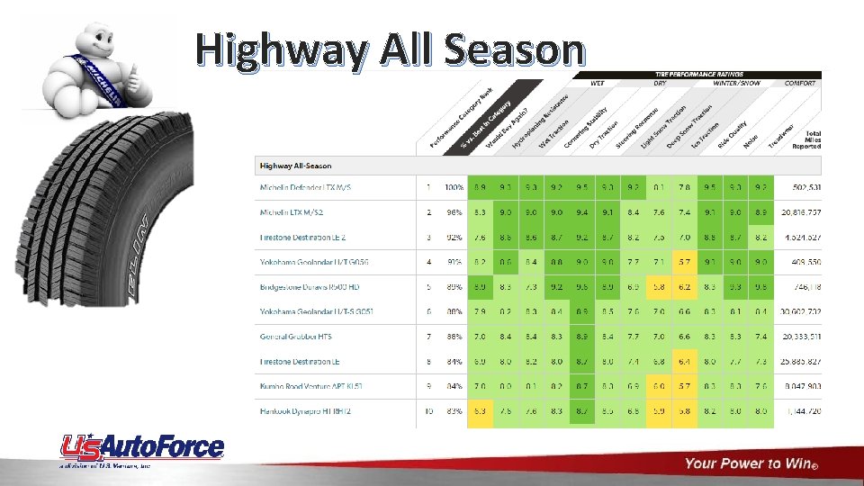 Highway All Season 