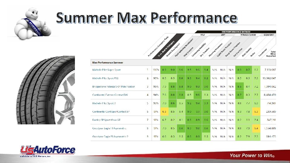 Summer Max Performance 