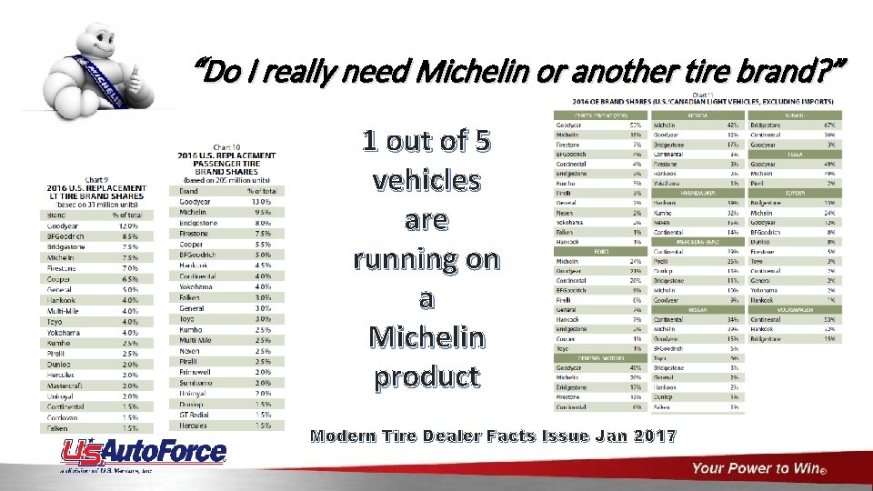 “Do I really need Michelin or another tire brand? ” 1 out of 5