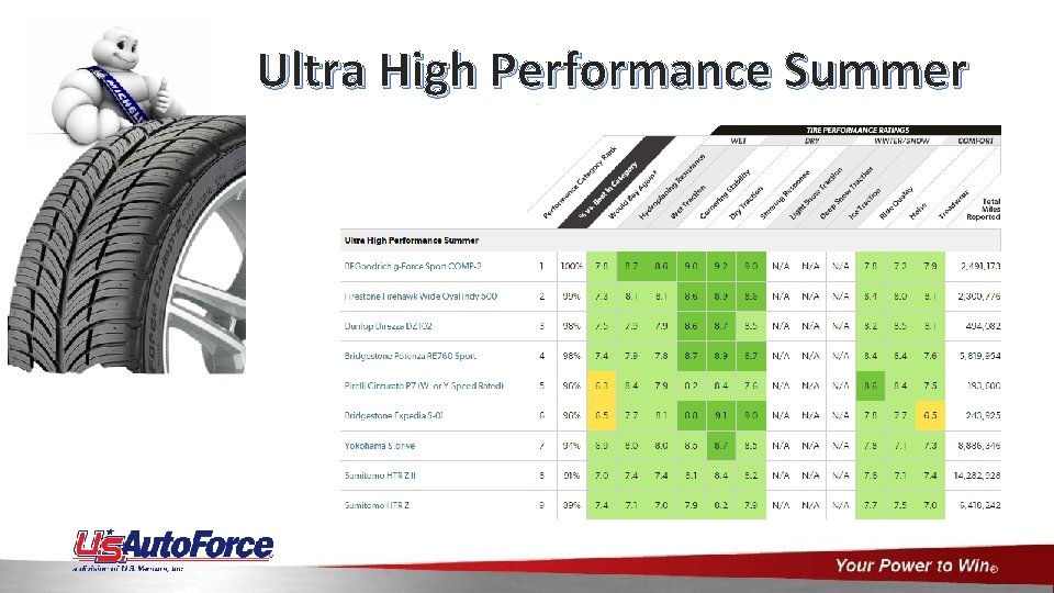 Ultra High Performance Summer 