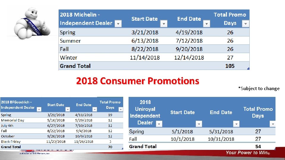 2018 Consumer Promotions *Subject to change 