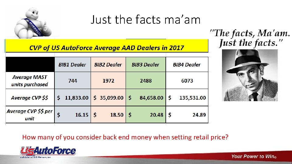 Just the facts ma’am How many of you consider back end money when setting