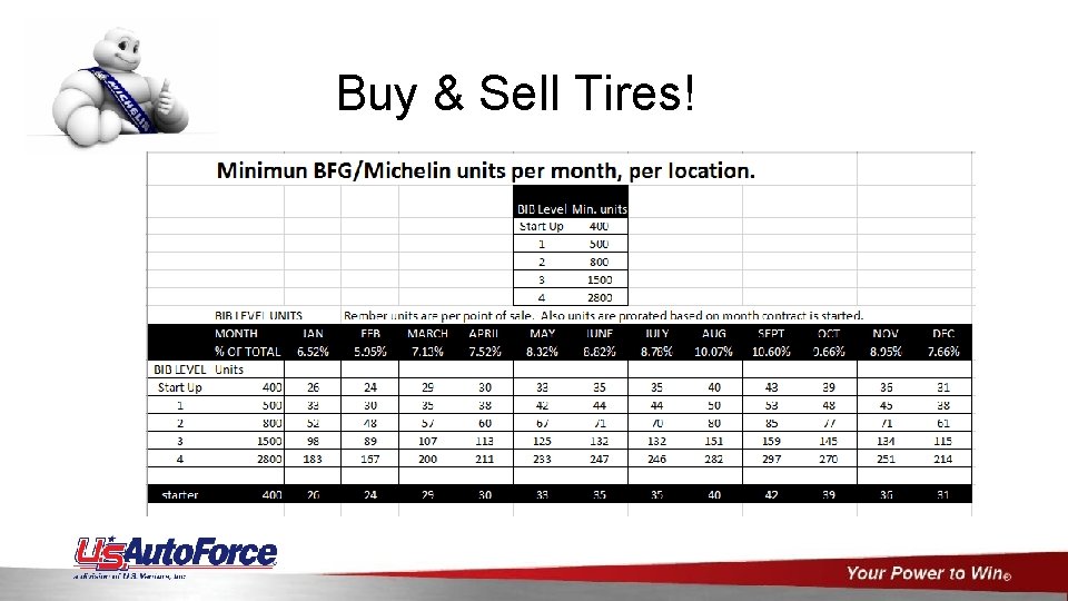 Buy & Sell Tires! 