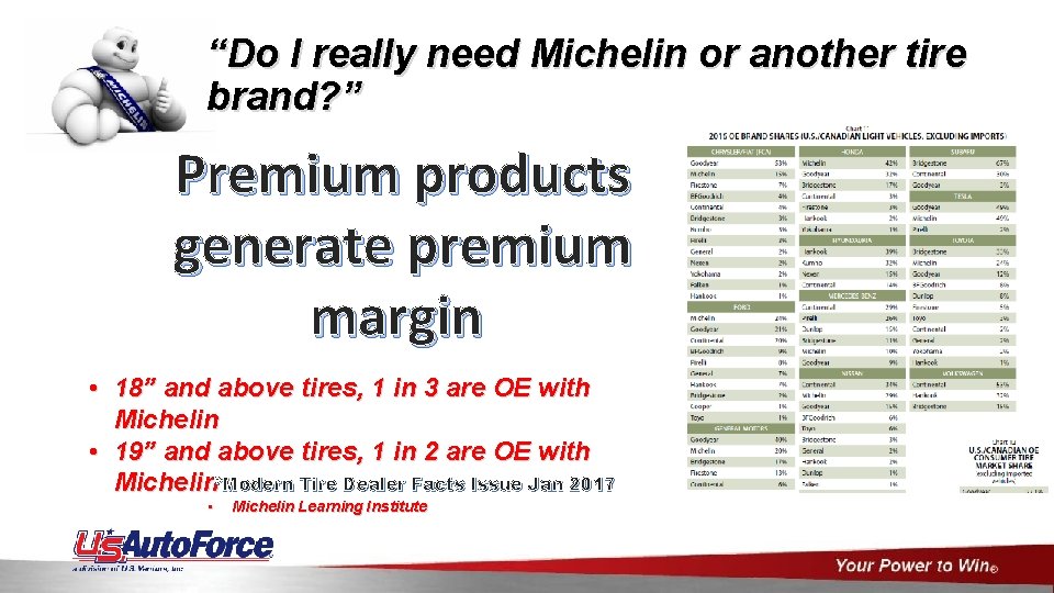 “Do I really need Michelin or another tire brand? ” Premium products generate premium