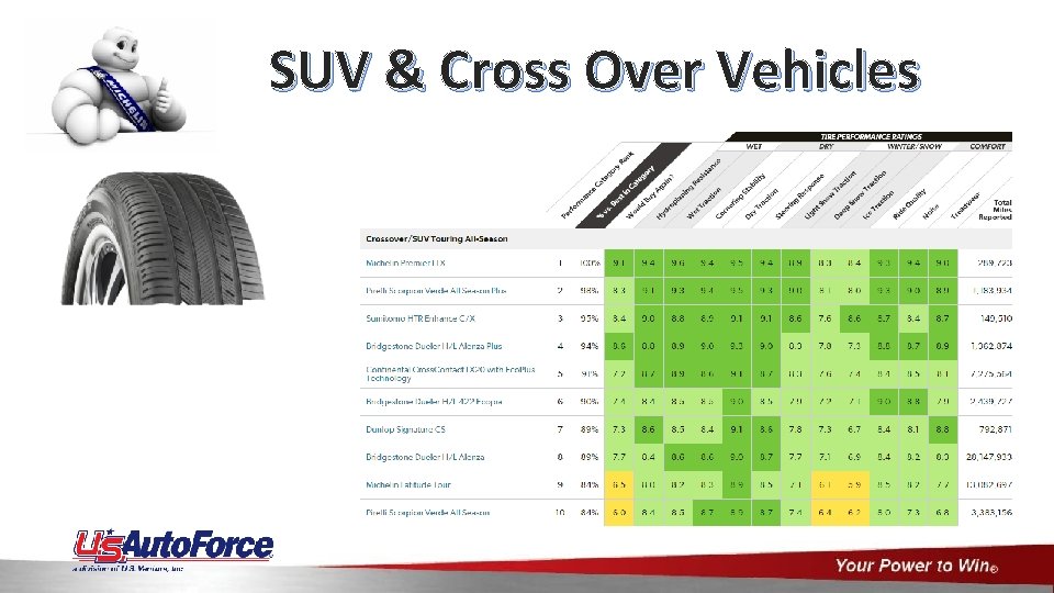 SUV & Cross Over Vehicles 