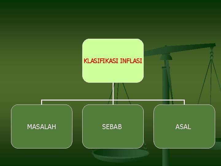 KLASIFIKASI INFLASI MASALAH SEBAB ASAL 