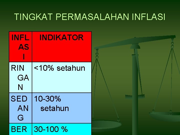 TINGKAT PERMASALAHAN INFLASI INFL INDIKATOR AS I RIN <10% setahun GA N SED 10