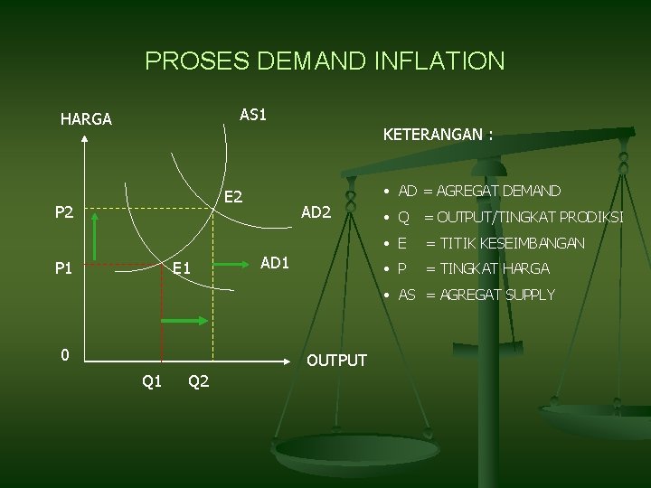 PROSES DEMAND INFLATION AS 1 HARGA KETERANGAN : • AD = AGREGAT DEMAND E