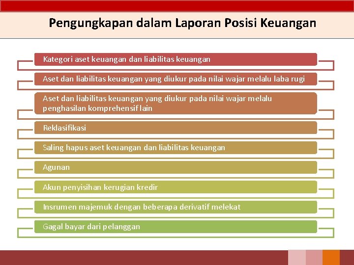 Pengungkapan dalam Laporan Posisi Keuangan Kategori aset keuangan dan liabilitas keuangan Aset dan liabilitas