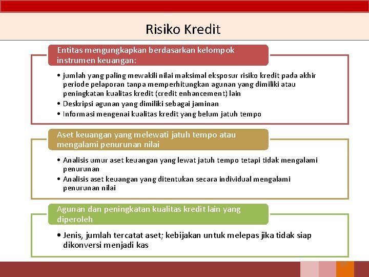 Risiko Kredit Entitas mengungkapkan berdasarkan kelompok instrumen keuangan: • jumlah yang paling mewakili nilai