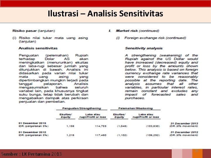 Ilustrasi – Analisis Sensitivitas Sumber : LK Pertamina 2013 28 