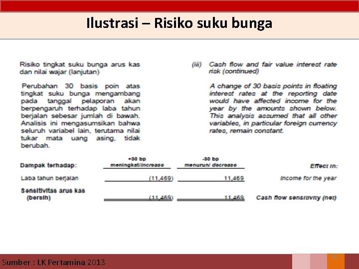 Ilustrasi – Risiko suku bunga Sumber : LK Pertamina 2013 30 