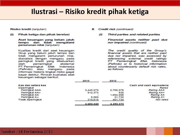 Ilustrasi – Risiko kredit pihak ketiga Sumber : LK Pertamina 2013 31 